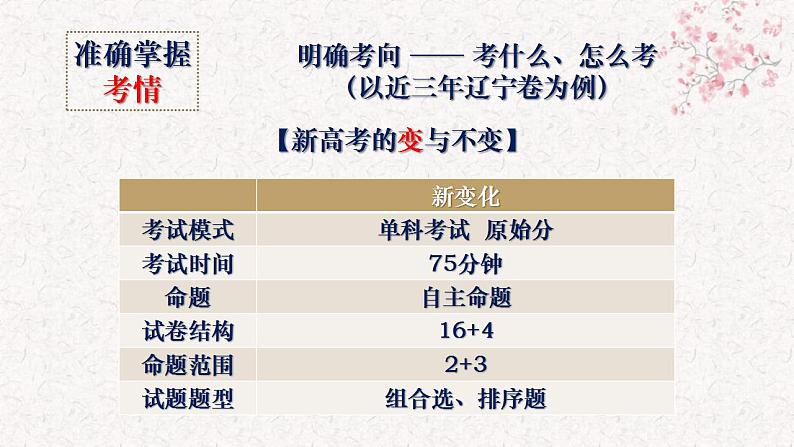 依标为本 强基提能——以近三年辽宁卷为例 课件 2024届新高考历史试题命制特点、方向及复习策略04