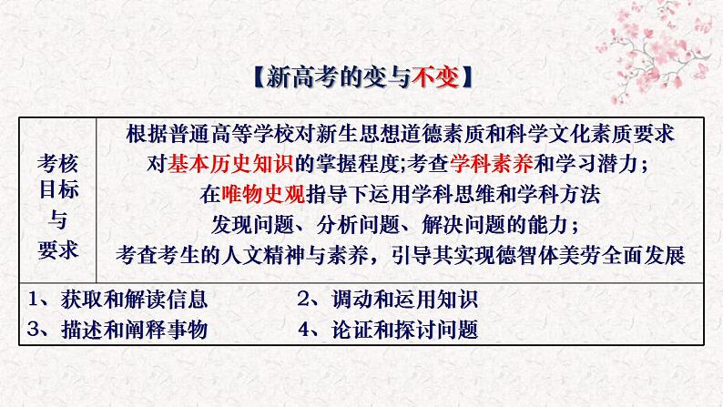 依标为本 强基提能——以近三年辽宁卷为例 课件 2024届新高考历史试题命制特点、方向及复习策略05