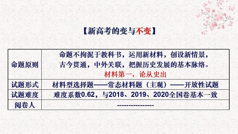 依标为本 强基提能——以近三年辽宁卷为例 课件 2024届新高考历史试题命制特点、方向及复习策略06