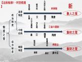 第7课 隋唐制度的变化与创新 课件