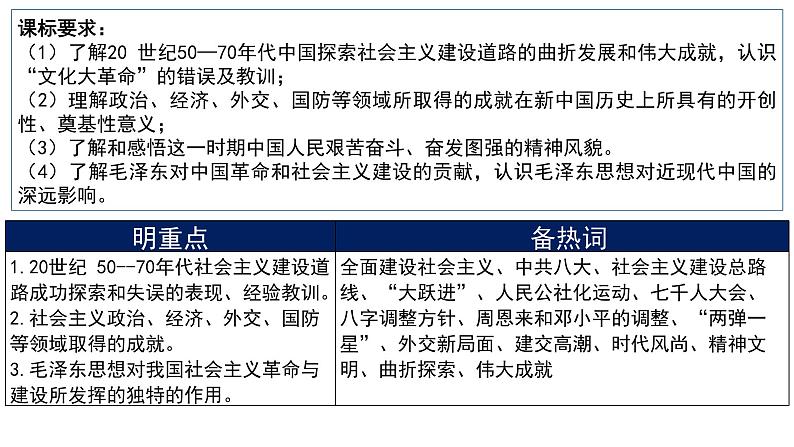 第23讲  社会主义建设在探索中曲折发展课件 2024届高三一轮复习第2页