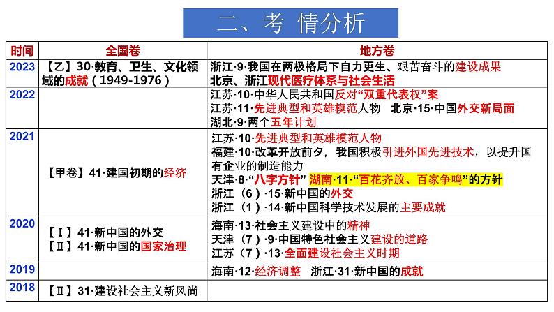 第23讲  社会主义建设在探索中曲折发展课件 2024届高三一轮复习第4页