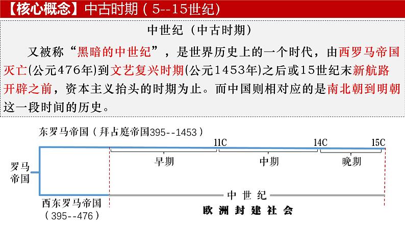 第30讲 中古时期的世界课件 2024届高三一轮复习第2页