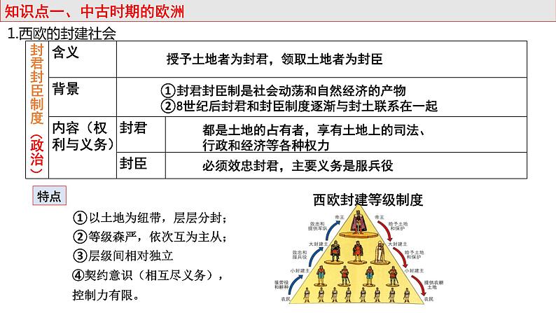 第30讲 中古时期的世界课件 2024届高三一轮复习第5页