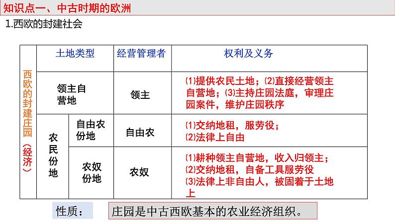 第30讲 中古时期的世界课件 2024届高三一轮复习第8页