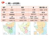 第10课 辽夏金元的统治  课件