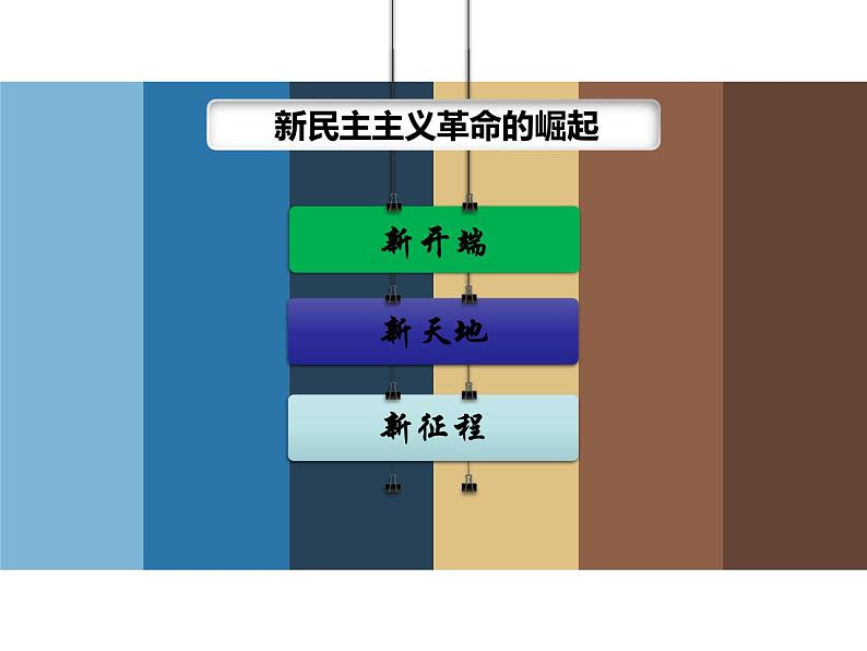 五四运动与中国共产党的诞生  课件第5页