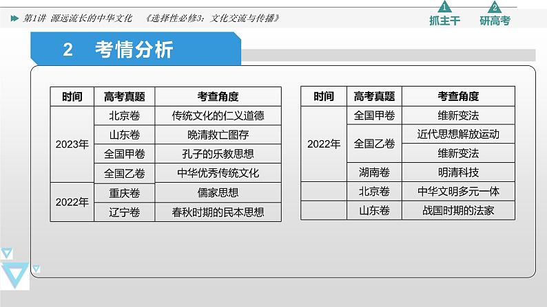 第1讲 源远流长的中华文化  2024年高考历史一轮复习课件第4页