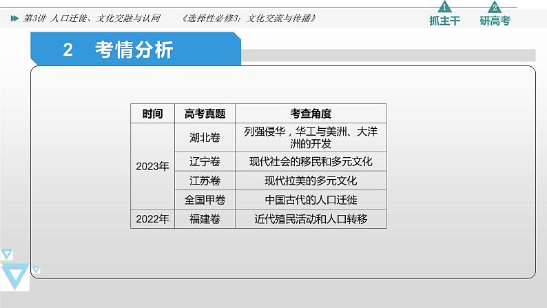 第3讲 人口迁徙、文化交融与认同  2024年高考历史一轮复习课件04