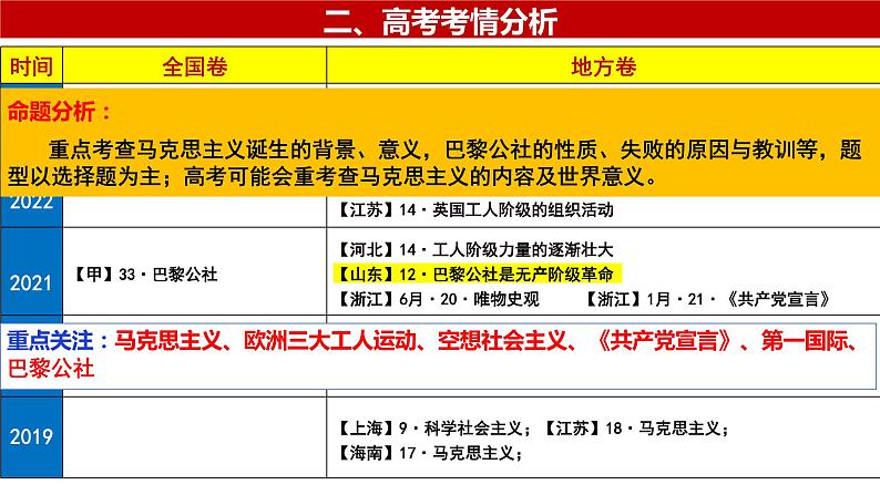 第9讲 马克思主义的传播与诞生 课件2024年高考历史一轮复习（中外历史纲要下）第3页