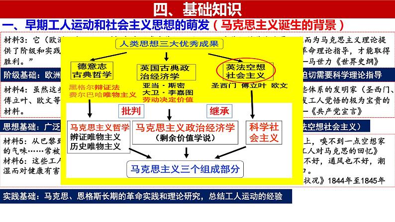 第9讲 马克思主义的传播与诞生 课件2024年高考历史一轮复习（中外历史纲要下）第7页