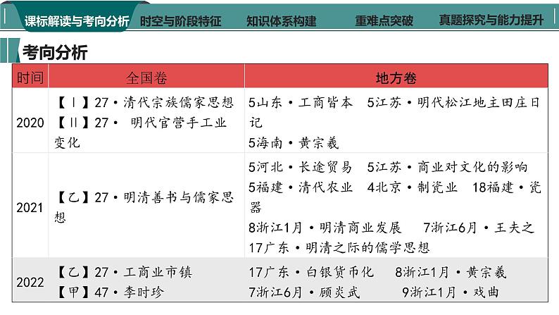 第10讲  明至清中叶的经济与文化的变化 课件-2024届高考统编版必修中外历史纲要上册历史一轮复习04