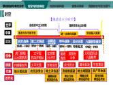 第11讲  晚清时期的内忧外患与救亡图存 课件--2024届高考统编版（2019）必修中外历史纲要上册一轮复习