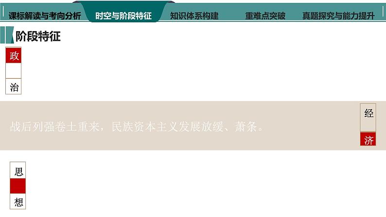 第13讲 中国共产党成立与新民主主义革命兴起 课件(-2024届高三统编版历史一轮复习第7页