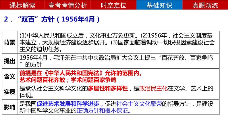 第14讲 社会主义建设在探索中曲折前进 课件—2024届高三历史统编版一轮复习第7页