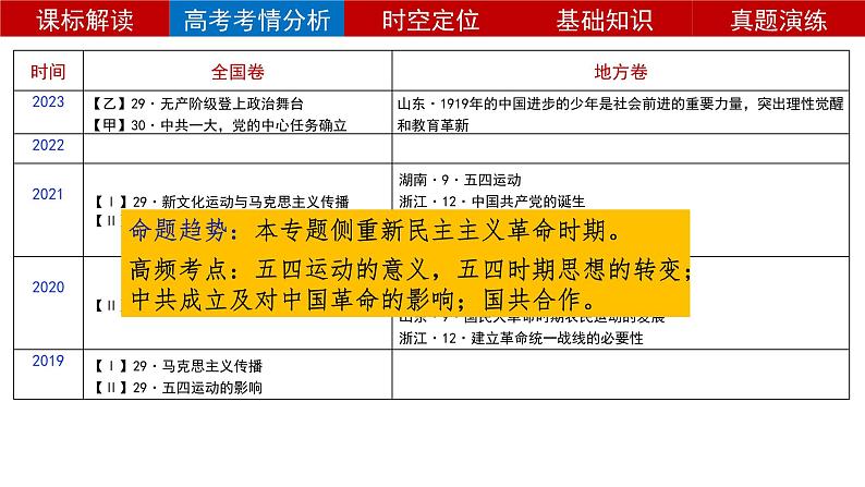 第20课五四运动与中国共产党的诞生 课件--2024届高考统编版历史一轮复习第4页