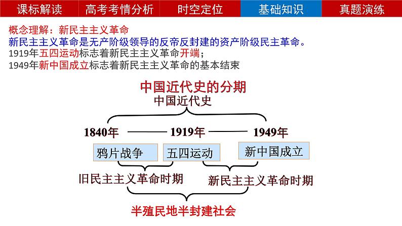 第20课五四运动与中国共产党的诞生 课件--2024届高考统编版历史一轮复习第6页