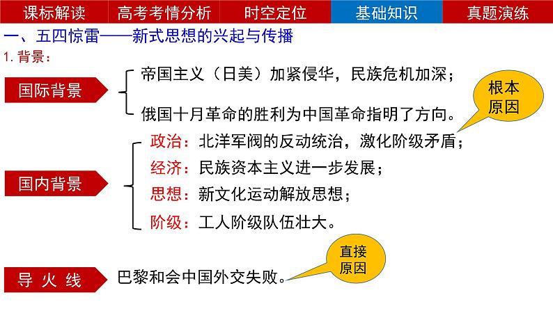 第20课五四运动与中国共产党的诞生 课件--2024届高考统编版历史一轮复习第8页