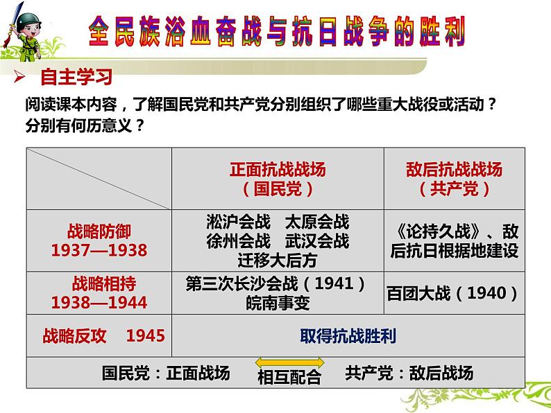 第23课 全民族浴血奋战与抗日战争的胜利 课件-2024届高三统编版（2019）必修中外历史纲要上一轮复习第4页