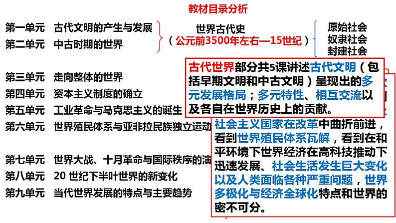 第26讲  古代文明的产生与发展课件2024届高三历史统编版一轮复习03