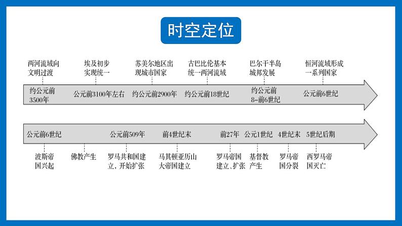 第26讲  古代文明的产生与发展课件2024届高三历史统编版一轮复习07