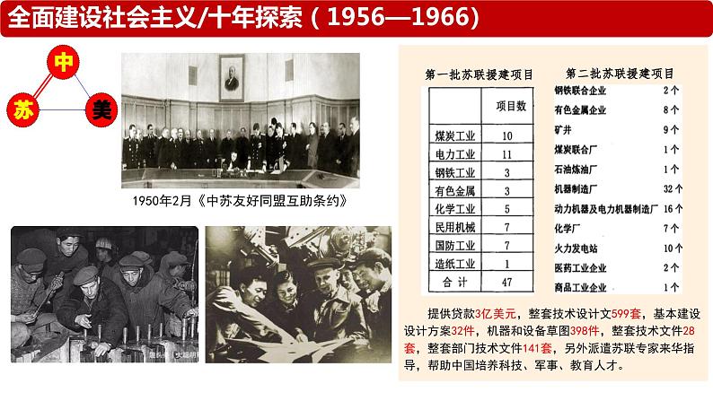 第27课 社会主义建设在探索中曲折发展 课件-2024届高三统编版（2019）必修中外历史纲要上一轮复习第2页