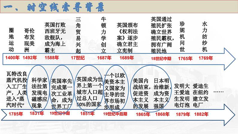 第10课 影响世界的工业革命 课件--2024届高三统编版（2019）必修中外历史纲要下一轮复习第6页