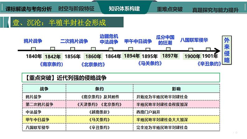 第11讲  晚清时期的内忧外患与救亡图存 课件--2024届高考统编版（2019）必修中外历史纲要上册一轮复习第7页