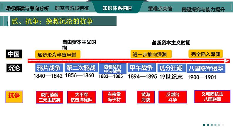 第11讲  晚清时期的内忧外患与救亡图存 课件--2024届高考统编版（2019）必修中外历史纲要上册一轮复习第8页