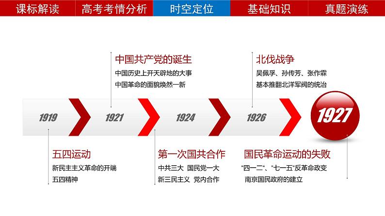 第20课五四运动与中国共产党的诞生 课件--2024届高考统编版历史一轮复习第5页