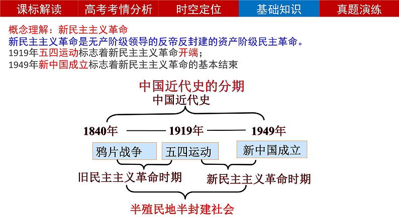 第20课五四运动与中国共产党的诞生 课件--2024届高考统编版历史一轮复习第6页