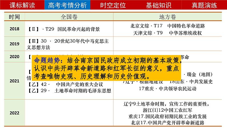 第21课南京国民政府的统治和中国共产党开辟革命的新道路 课件—2024届高三历史统编版一轮复习05