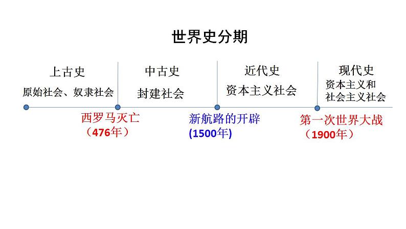 第26讲  古代文明的产生与发展课件2024届高三历史统编版一轮复习第2页