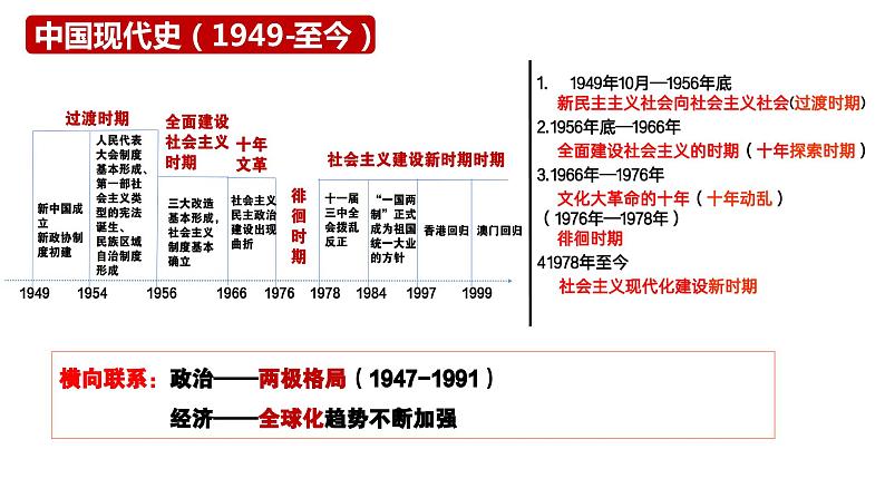 第26课 中华人民共和国成立和向社会主义的过渡 课件-2024届高三统编版（2019）必修中外历史纲要上一轮复习第2页