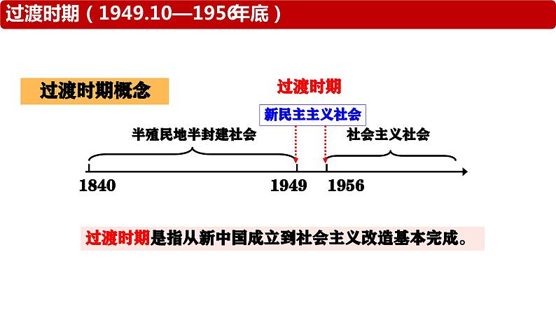 第26课 中华人民共和国成立和向社会主义的过渡 课件-2024届高三统编版（2019）必修中外历史纲要上一轮复习第3页