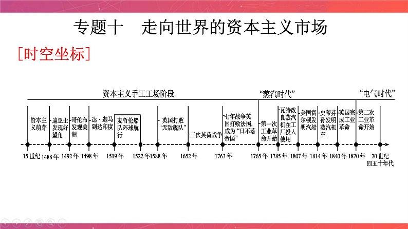 第27讲 开辟文明交往的航线和血与火的征服与掠夺 课件—2024届高三历史一轮复习04