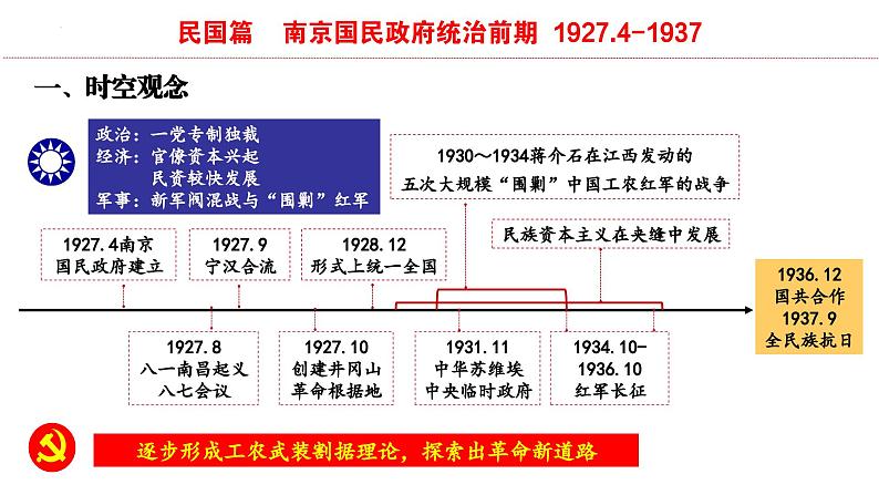 国共十年对峙——南京国民政府统治前期 课件-2024届高三统编版历史一轮复习02