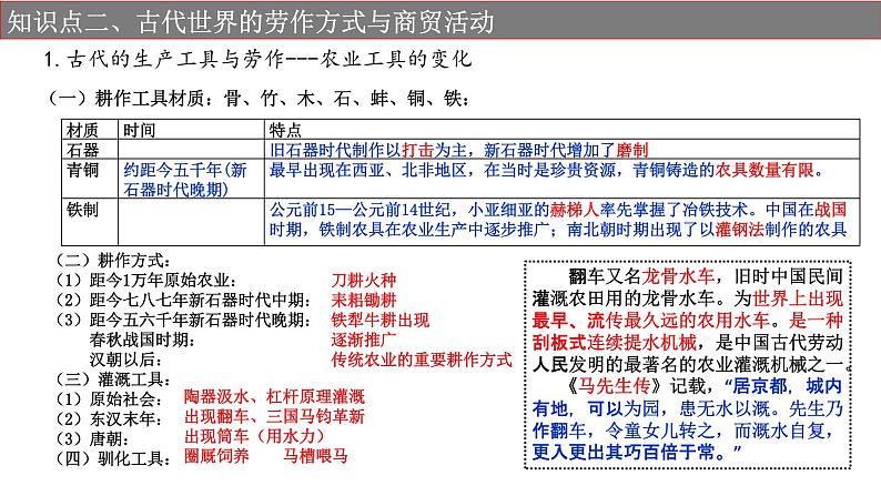 第31讲 世界古代的生产与生活 课件——选择性必修（贯通部分)课件2024届高三一轮复习第4页