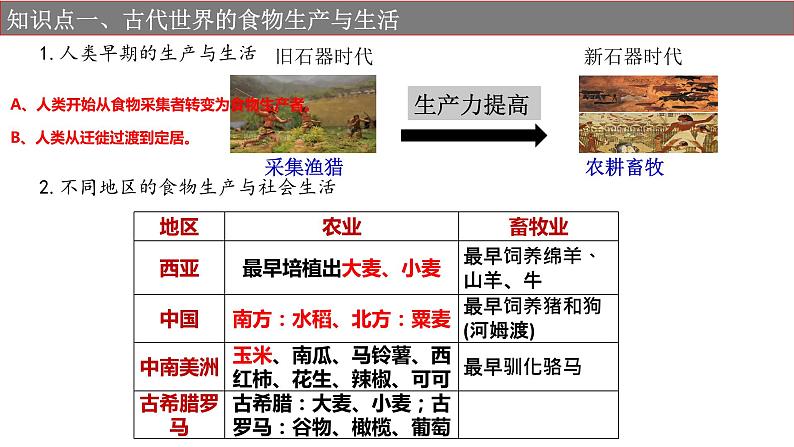 第31讲 世界古代的生产与生活 课件——选择性必修（贯通部分)课件2024届高三一轮复习02