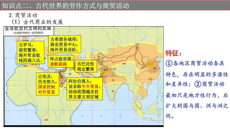 第31讲 世界古代的生产与生活 课件——选择性必修（贯通部分)课件2024届高三一轮复习07