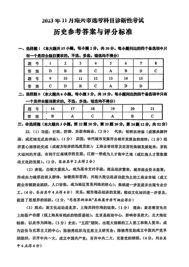 2024届绍兴市选考科目诊断性考试-历史01