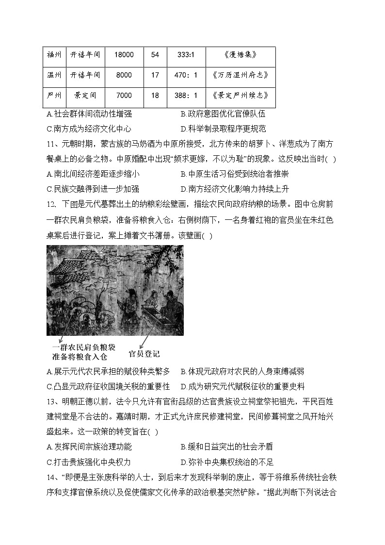 山东省济宁市兖州区2022-2023学年高二上学期期中质量检测历史试卷(含答案)第3页