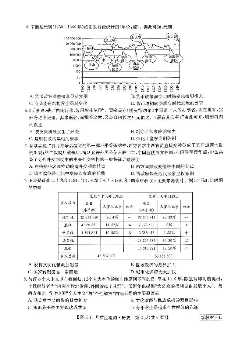 河南省部分重点中学2023-2024学年上学期高三11月大联考 历史第2页
