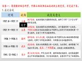 第23课 全民族浴血奋战与抗日战争的胜利 课件