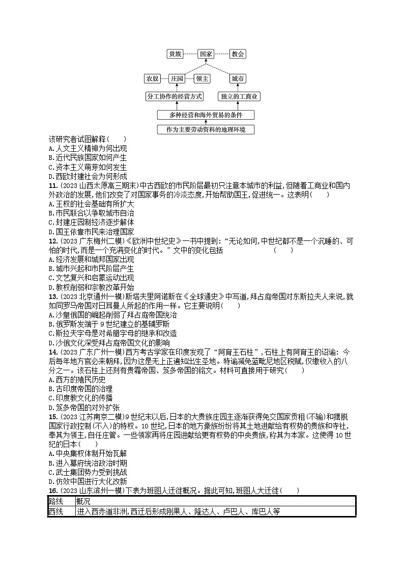 适用于新高考新教材通史版2024版高考历史二轮复习专题突破练第10讲世界古代史--世界文明的起源发展与交流（附解析）03