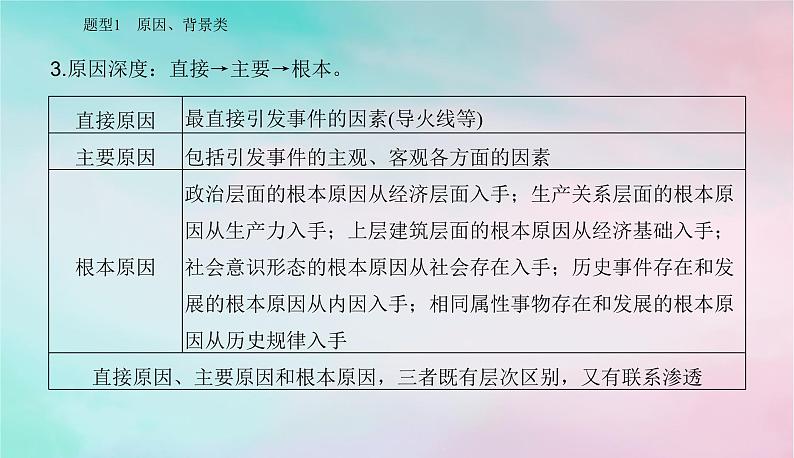 2024届高考历史二轮专题复习与测试第二部分秘笈一题型突破类别二常规型材料题题型突破课件第5页