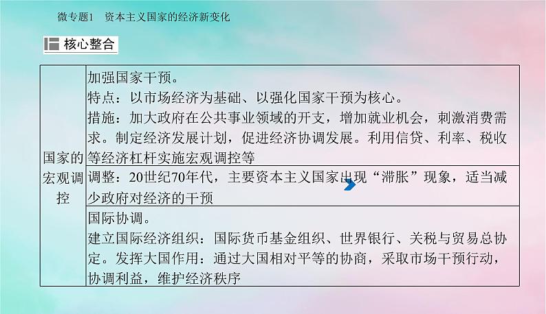 2024届高考历史二轮专题复习与测试第一部分板块三专题十六20世纪以来的世界经济变革与社会生活课件第5页