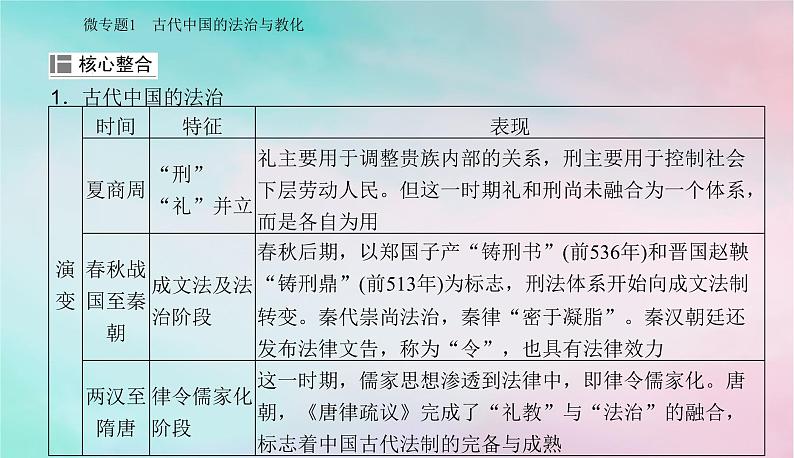 2024届高考历史二轮专题复习与测试第一部分板块一专题二中国古代的社会治理课件第5页