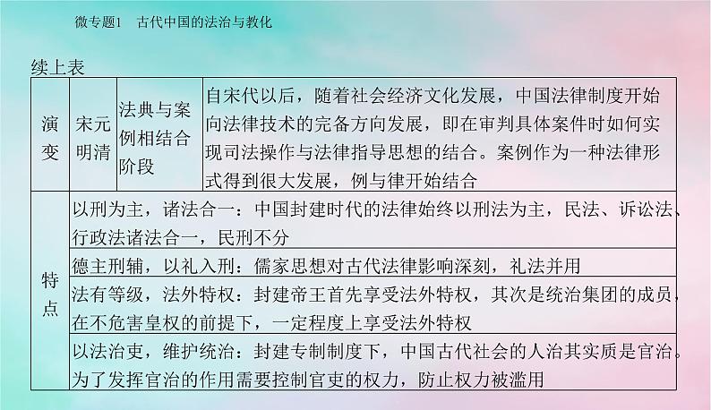 2024届高考历史二轮专题复习与测试第一部分板块一专题二中国古代的社会治理课件第6页