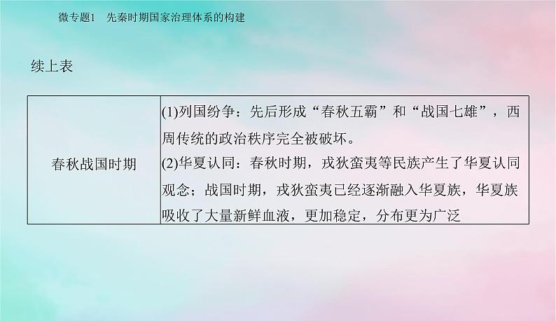 2024届高考历史二轮专题复习与测试第一部分板块一专题一中国古代的政治制度课件第6页